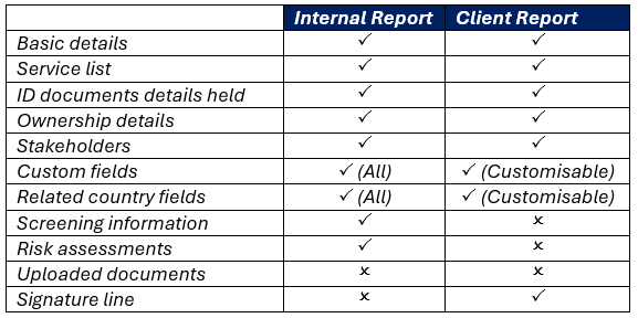 Version 8.18 Customer profile report comparison